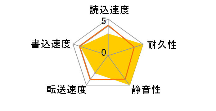 WD200EB (20G U100 5400)�̃��[�U�[���r���[