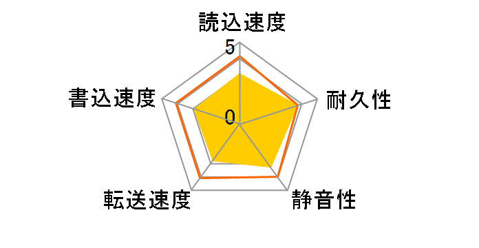 WD2500JS (250G SATAII 7200)�̃��[�U�[���r���[