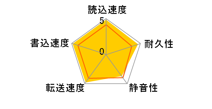 WD1500ADFD (150G SATAII150 10000)�̃��[�U�[���r���[