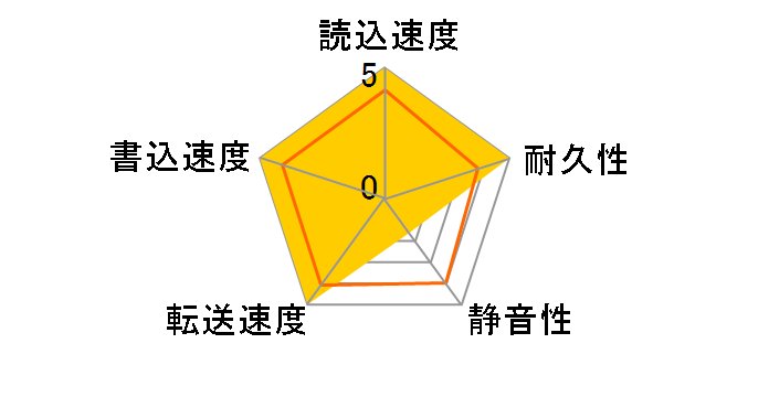 WD1500AHFD (150G SATA150 10000)�̃��[�U�[���r���[