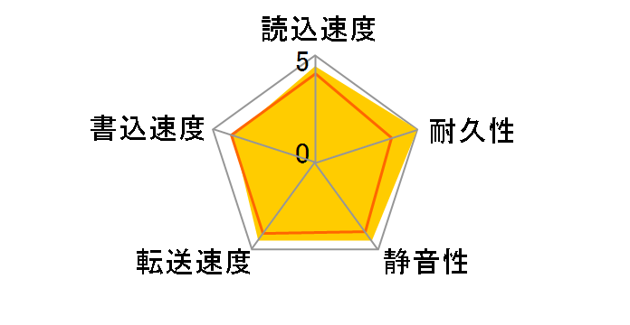 WD5000YS (500G SATA300 7200)�̃��[�U�[���r���[