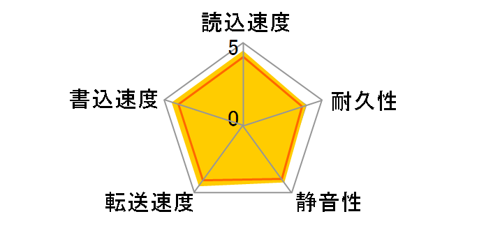 WD3200KS (320G SATA300 7200)�̃��[�U�[���r���[