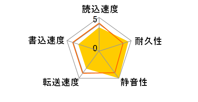 WD5000AAJB (500G U100 7200)�̃��[�U�[���r���[