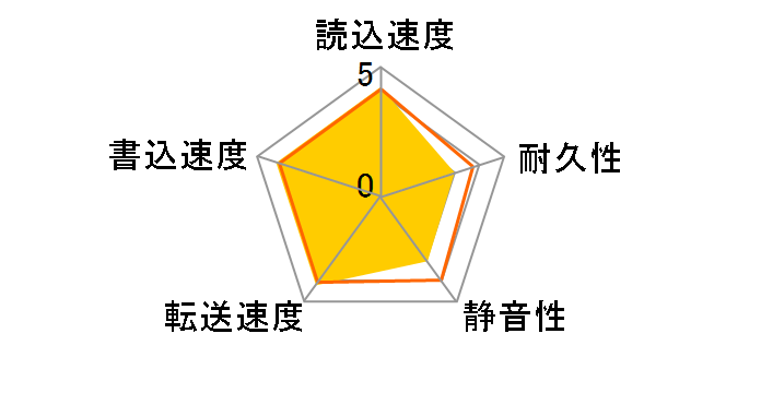 WD5000AAKB (500G U100 7200)�̃��[�U�[���r���[