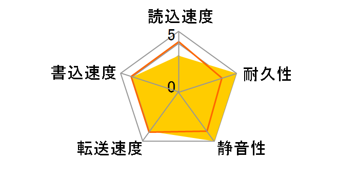 WD2000JS (200G SATA300 7200)�̃��[�U�[���r���[