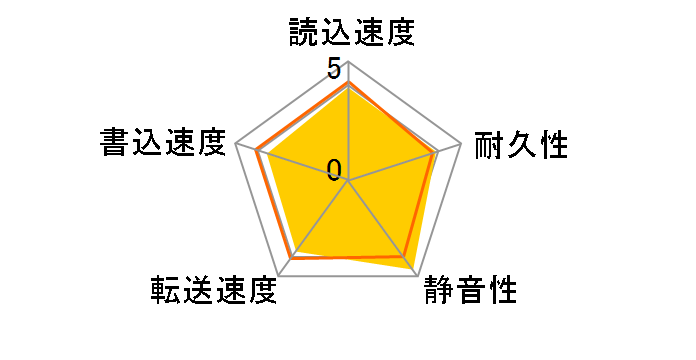WD10EACS (1TB SATA300)�̃��[�U�[���r���[