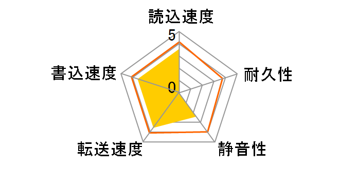 WD7500AACS (750G SATA300)�̃��[�U�[���r���[