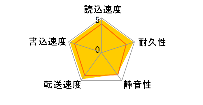 WD1001FALS (1TB SATA300 7200)�̃��[�U�[���r���[