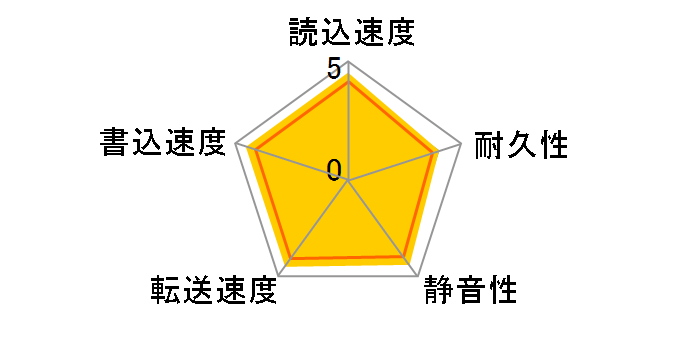 WD800AAJS (80GB SATA300 7200)�̃��[�U�[���r���[