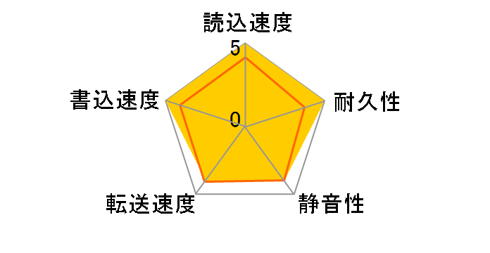 WD3202ABYS (320GB SATA300 7200)�̃��[�U�[���r���[