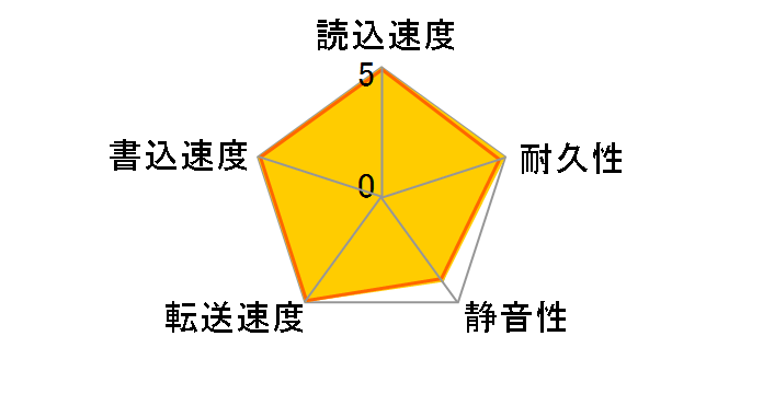 Atlas 15K II 8E036L0 (36.7G 15000 U320)�̃��[�U�[���r���[