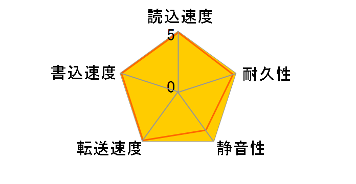 ST318453LW (18.4G 15000 U320)�̃��[�U�[���r���[