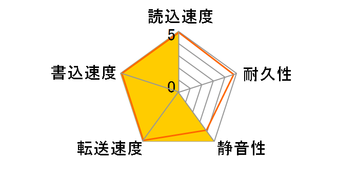 ST373455LW (73.4G 15000 U320)�̃��[�U�[���r���[