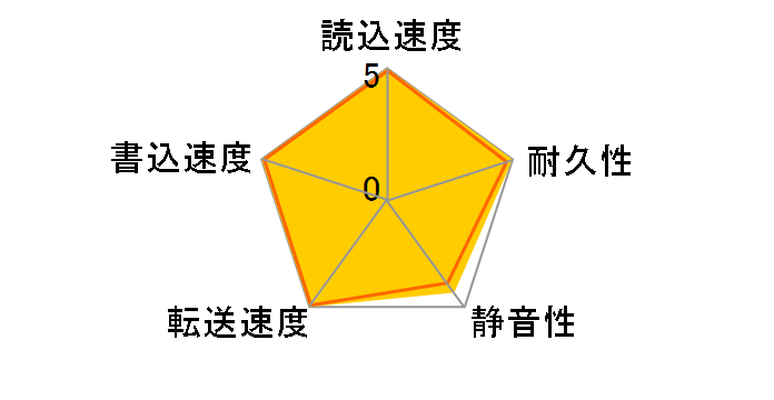 ST373455SS (73G 15000 SAS)�̃��[�U�[���r���[