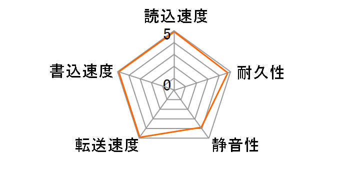 ST3300656SS (300GB 15000 SAS)�̃��[�U�[���r���[