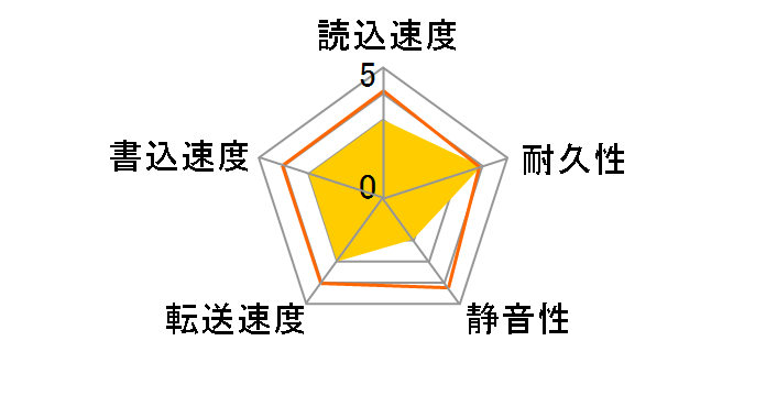 MHM2200AT (20G 9.5mm)�̃��[�U�[���r���[