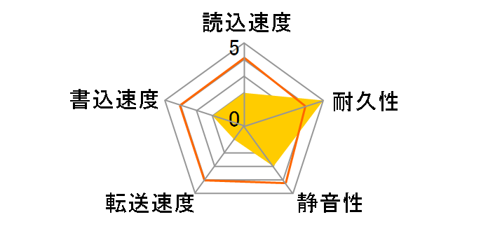 MHR2030AT (30G 9.5mm)�̃��[�U�[���r���[