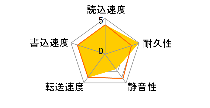 MHT2040AT (40G 9.5mm)�̃��[�U�[���r���[