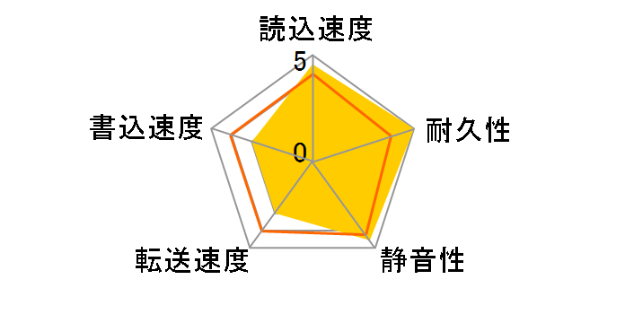 MHV2100AH (100G 9.5mm)�̃��[�U�[���r���[