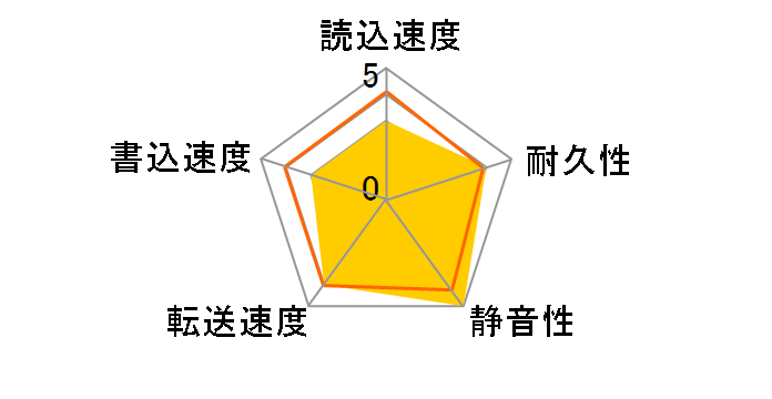 MHV2160BT (160G 12.5mm)�̃��[�U�[���r���[