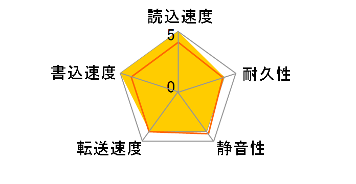 MHV2060AH (60G 9.5mm)�̃��[�U�[���r���[