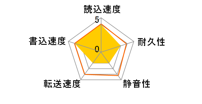 MHV2080AH (80G 9.5mm)�̃��[�U�[���r���[