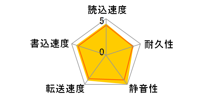 MHW2160BH (160G 9.5mm)�̃��[�U�[���r���[