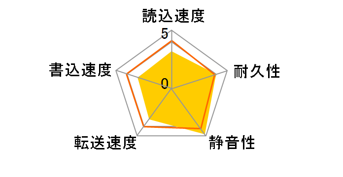 MHW2120BH (120G 9.5mm)�̃��[�U�[���r���[