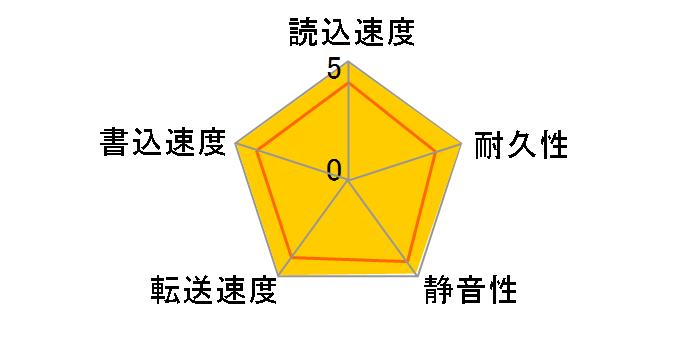 MHW2160BJ (160G 9.5mm)�̃��[�U�[���r���[