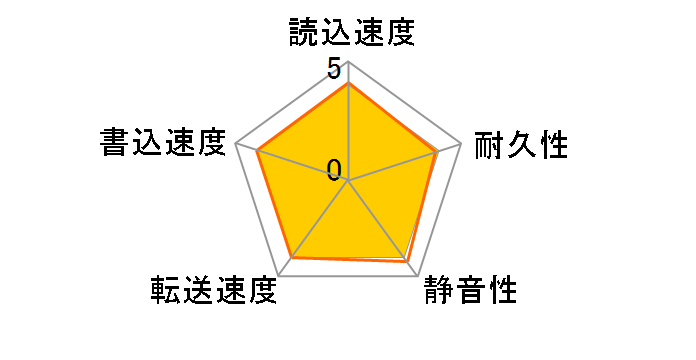 MHW2040AT (40G 9.5mm)�̃��[�U�[���r���[