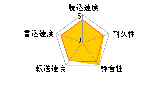 MHW2080AT (80G 9.5mm)�̃��[�U�[���r���[