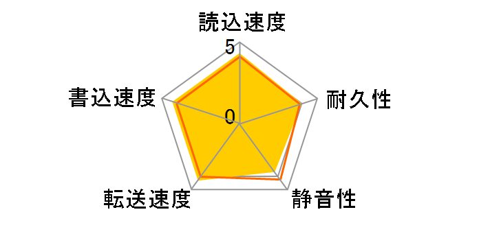 MHY2120BH (120G 9.5mm)�̃��[�U�[���r���[