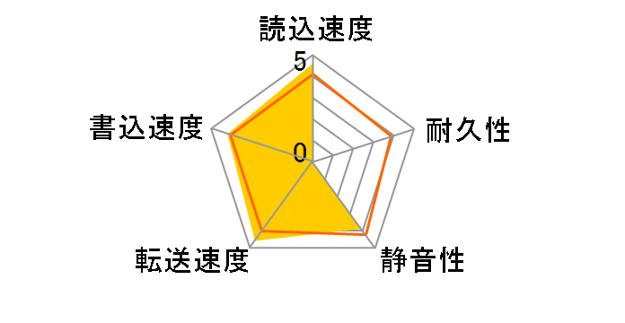 MHY2200BH (200G 9.5mm)�̃��[�U�[���r���[