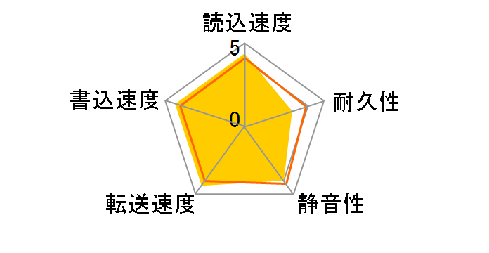 MHZ2320BH (320GB 9.5mm)�̃��[�U�[���r���[