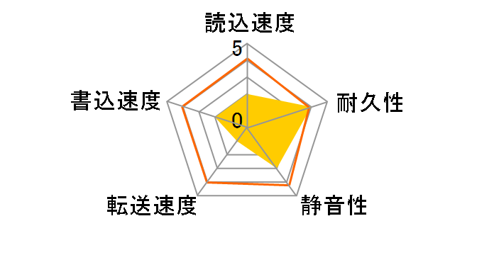 DK23CA-30 (30G 9.5mm)�̃��[�U�[���r���[