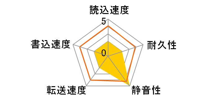 DK23DA-20F (20G 9.5mm)�̃��[�U�[���r���[