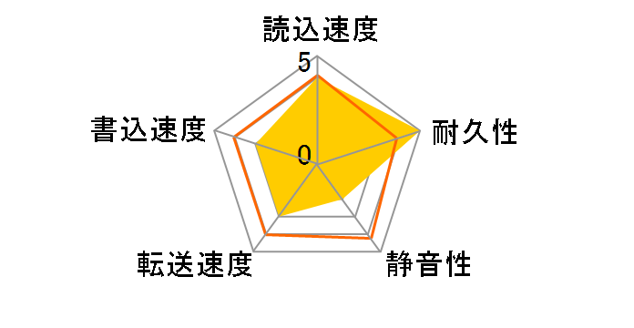 DK23DA-40F (40G 9.5mm)�̃��[�U�[���r���[