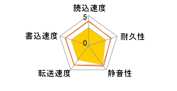 IC25N015ATDA04 (15G 9.5mm)�̃��[�U�[���r���[