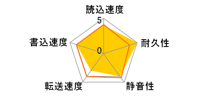 IC25N020ATDA04 (20G 9.5mm)�̃��[�U�[���r���[