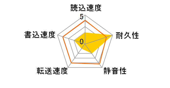 IC25N040ATCS04 (40G 9.5mm)�̃��[�U�[���r���[