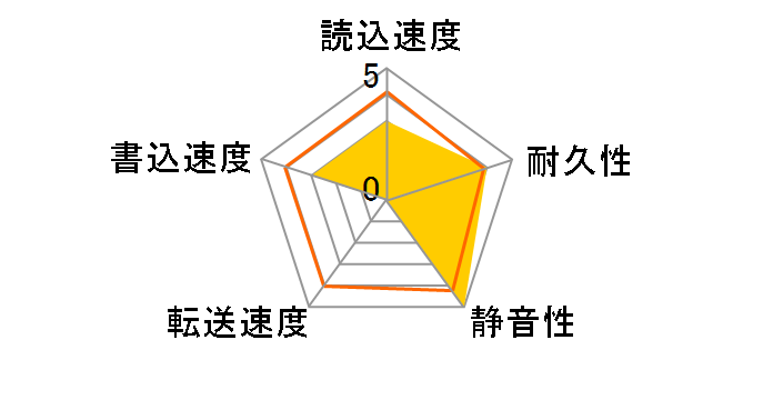 HTS548020M9AT00 (20G 9.5mm)�̃��[�U�[���r���[