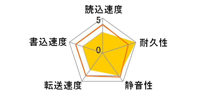 HTS548040M9AT00 (40G 9.5mm)�̃��[�U�[���r���[