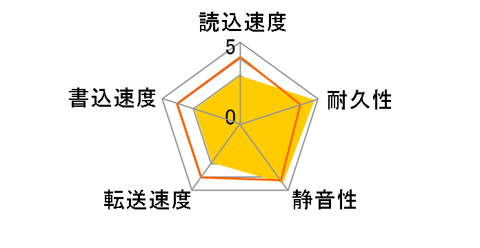 HTS548060M9AT00 (60G 9.5mm)�̃��[�U�[���r���[