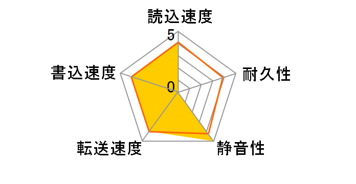 HTS548080M9AT00 (80G 9.5mm)�̃��[�U�[���r���[