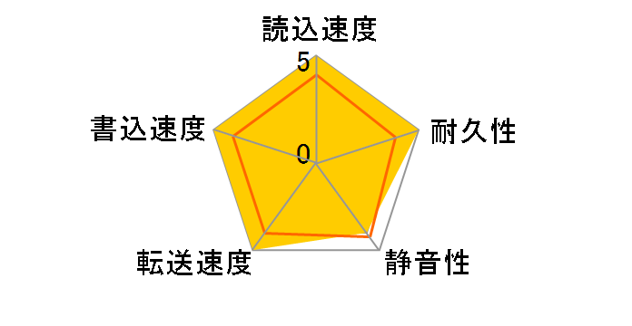 HTS424030M9AT00 (30G 9.5mm)�̃��[�U�[���r���[