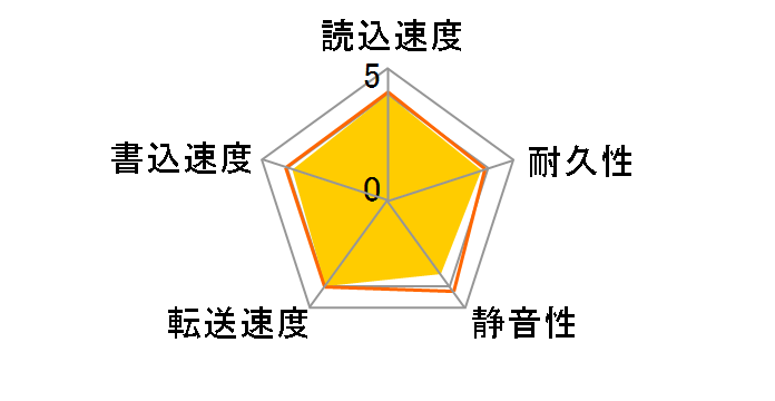 HTS541060G9AT00 (60G 9.5mm)�̃��[�U�[���r���[