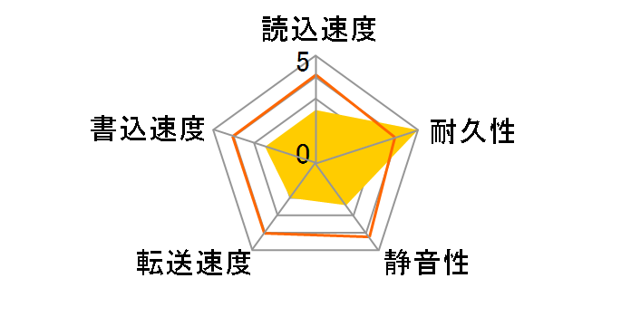 HTS541060G9SA00 (60G 9.5mm)�̃��[�U�[���r���[