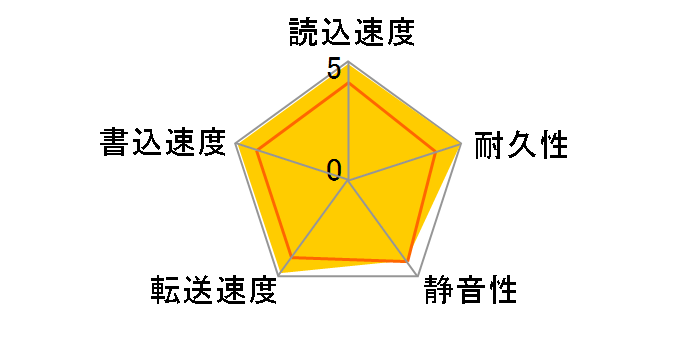 HTS721010G9AT00 (100G 9.5mm)�̃��[�U�[���r���[