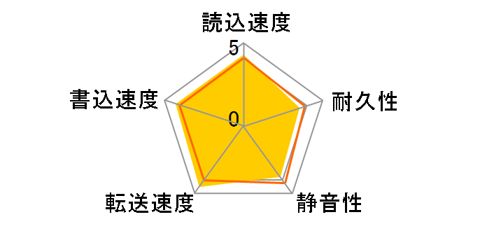 HTS721080G9AT00 (80G 9.5mm)�̃��[�U�[���r���[
