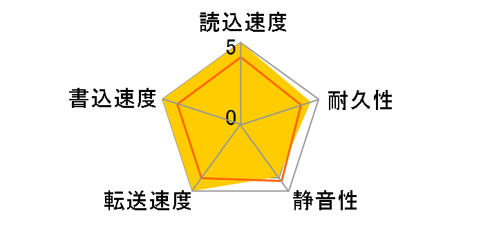 HTS721060G9AT00 (60G 9.5mm)�̃��[�U�[���r���[